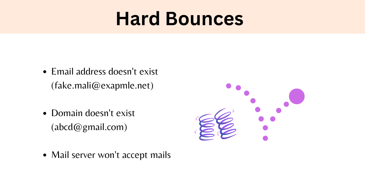 hard bounce