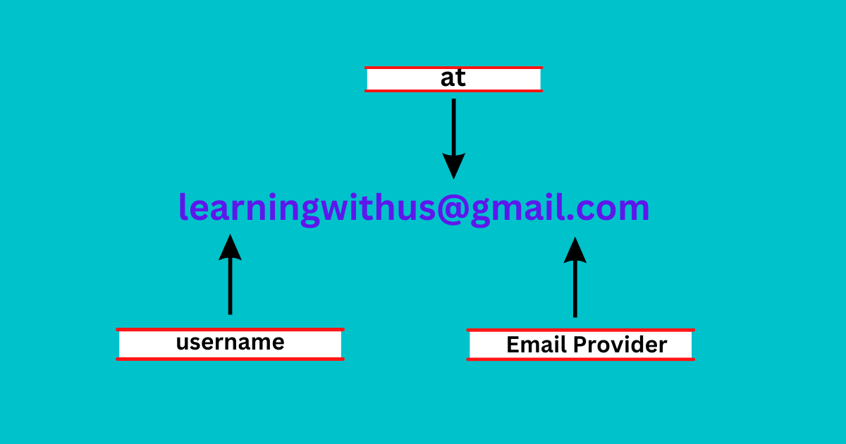 Creating the Perfect Email Address Format