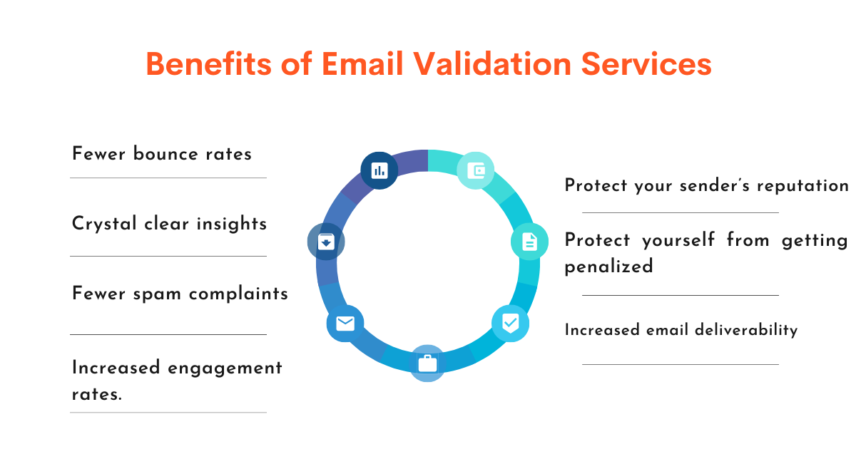 Benifits of Email Validation