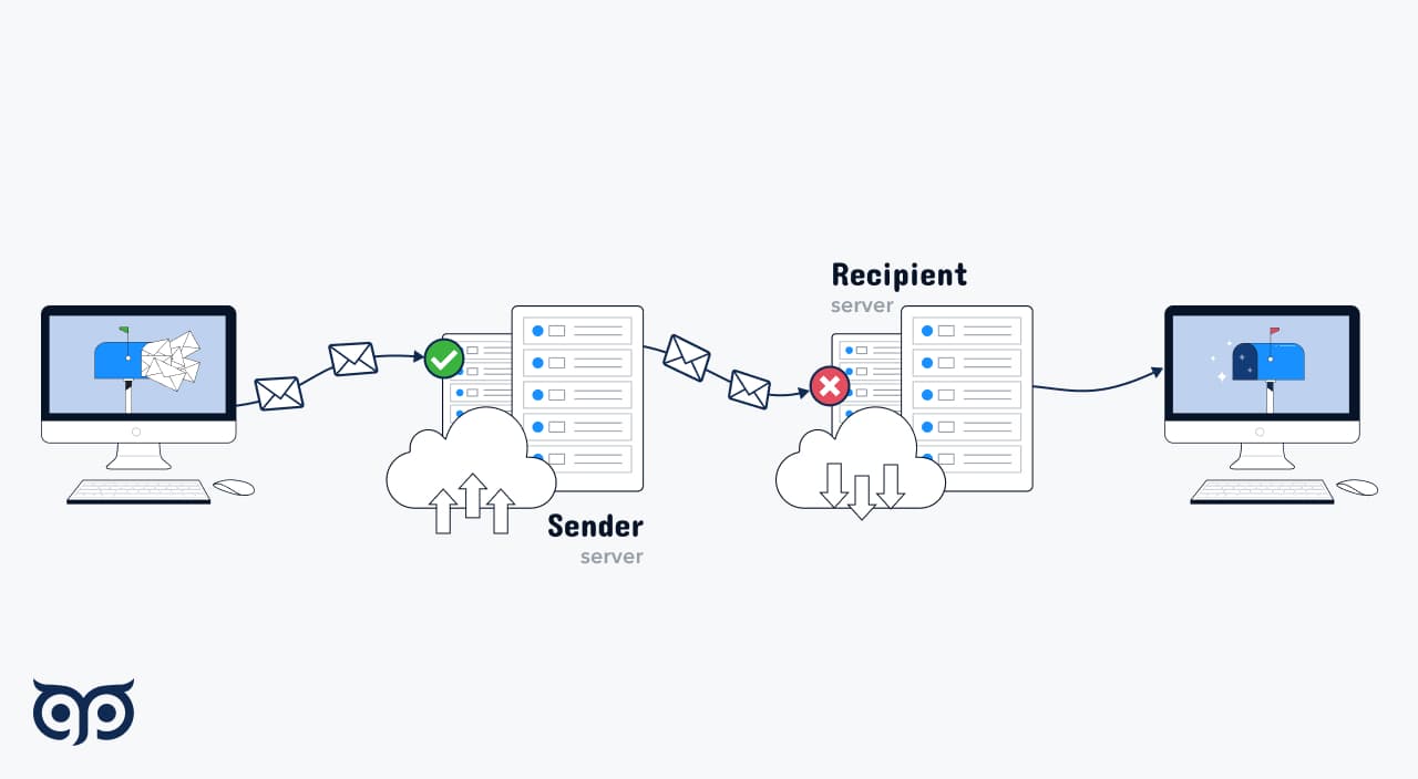 troubleshooting-bounced-emails-in-gmail-causes-and-solutions