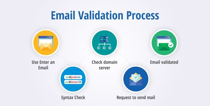 Mastering Email Verification For New Members: A Comprehensive Guide