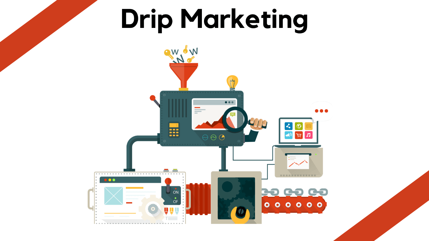 WHAT IS DRIP? 