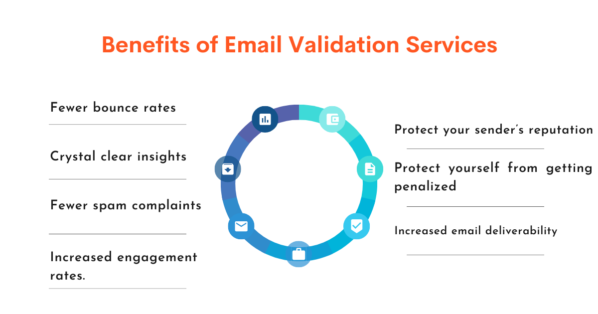 Top 5 Benefits Of An Email Validation Service