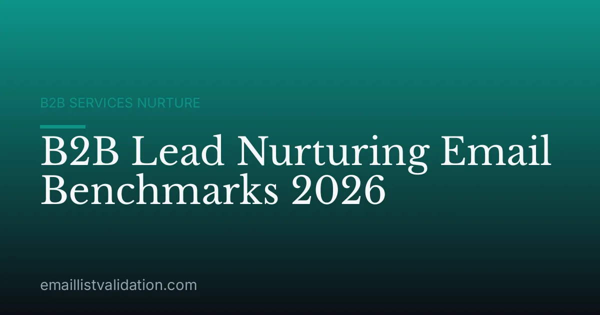 B2B Lead Nurturing Email Benchmarks 2026