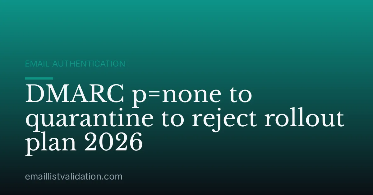 DMARC p=none to quarantine to reject rollout plan 2026
