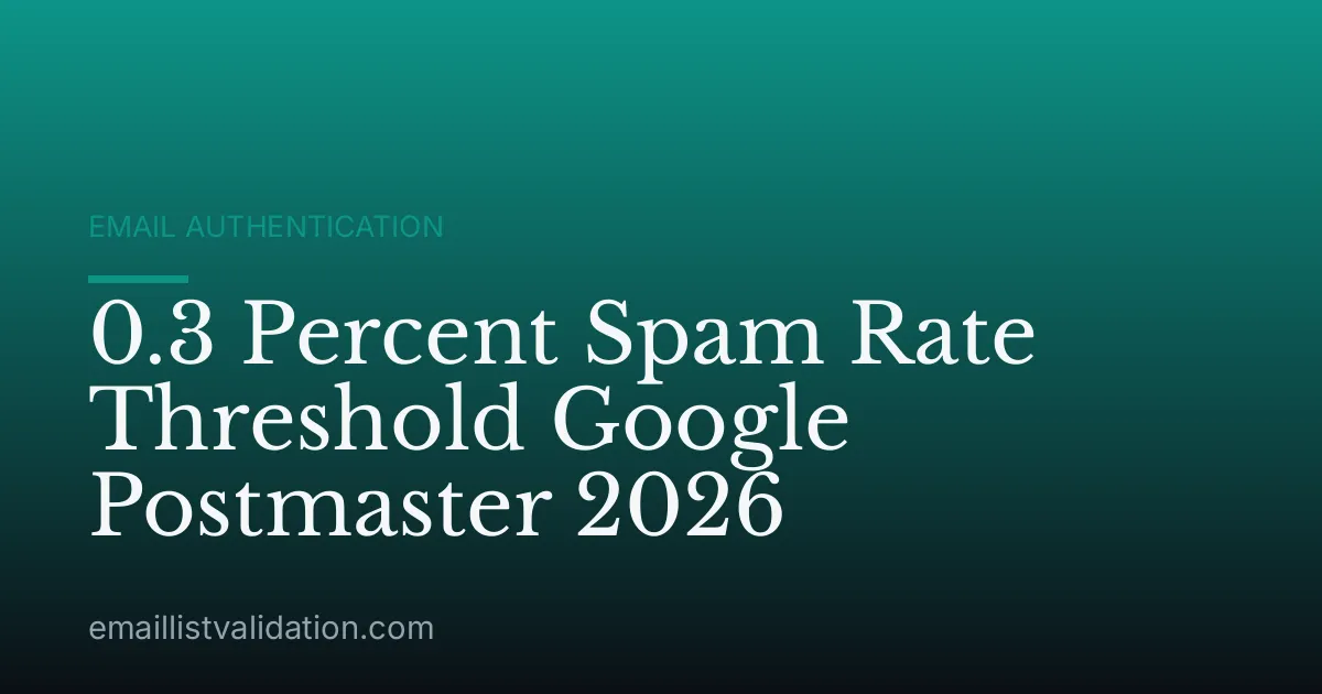 0.3 Percent Spam Rate Threshold Google Postmaster 2026