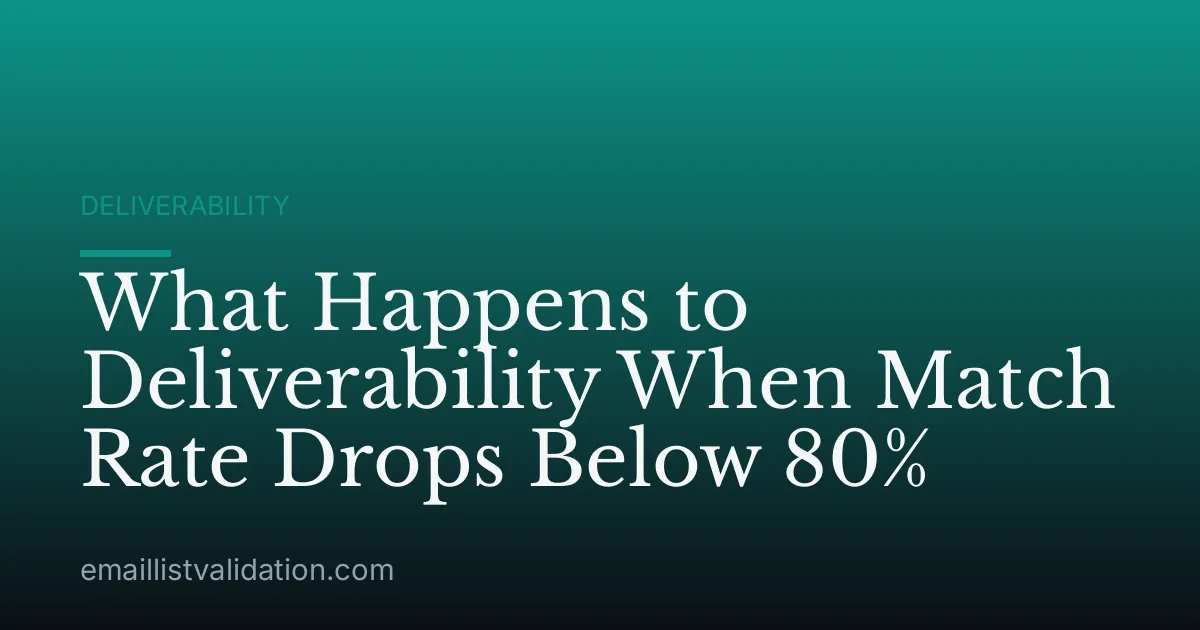 What Happens to Deliverability When Match Rate Drops Below 80%