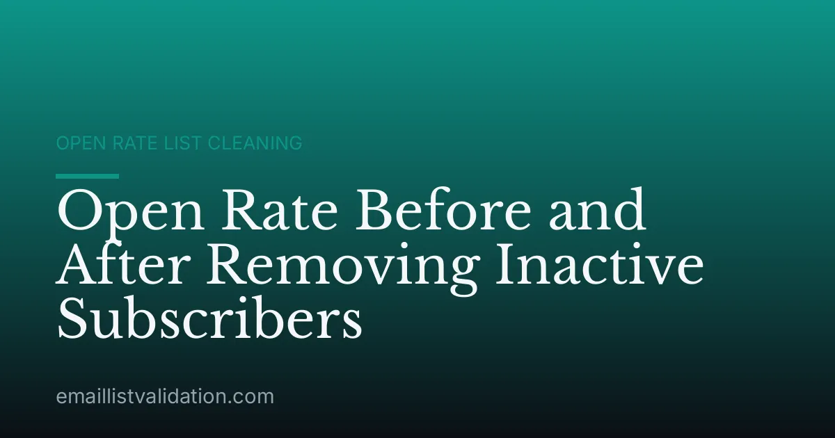 Open Rate Before and After Removing Inactive Subscribers