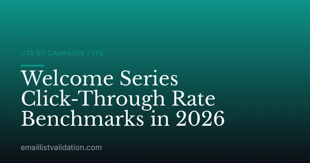 Welcome Series Click-Through Rate Benchmarks in 2026
