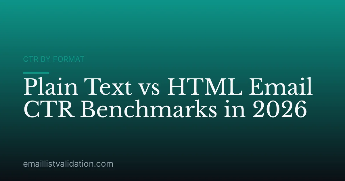 Plain Text vs HTML Email CTR Benchmarks in 2026