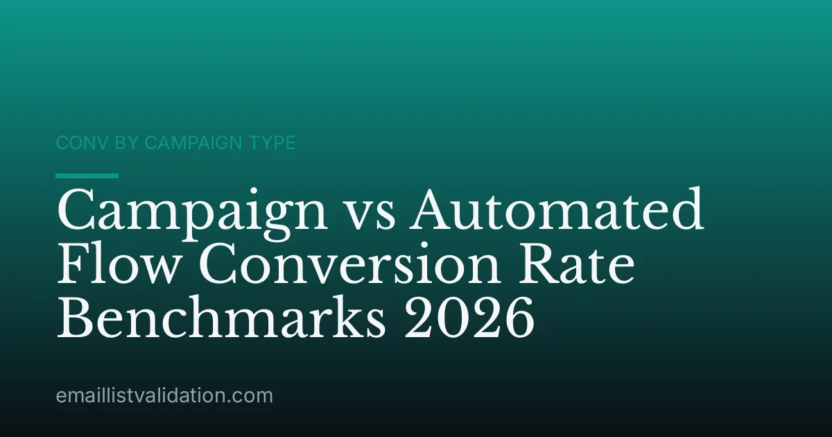 Campaign vs Automated Flow Conversion Rate Benchmarks 2026