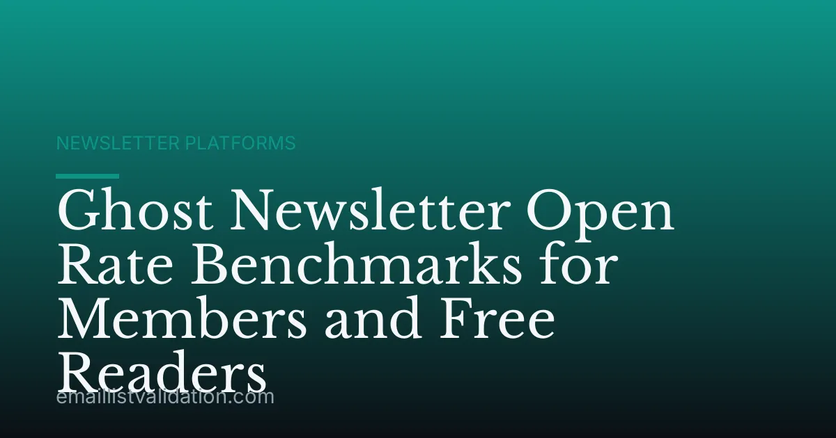 Ghost Newsletter Open Rate Benchmarks for Members and Free Readers