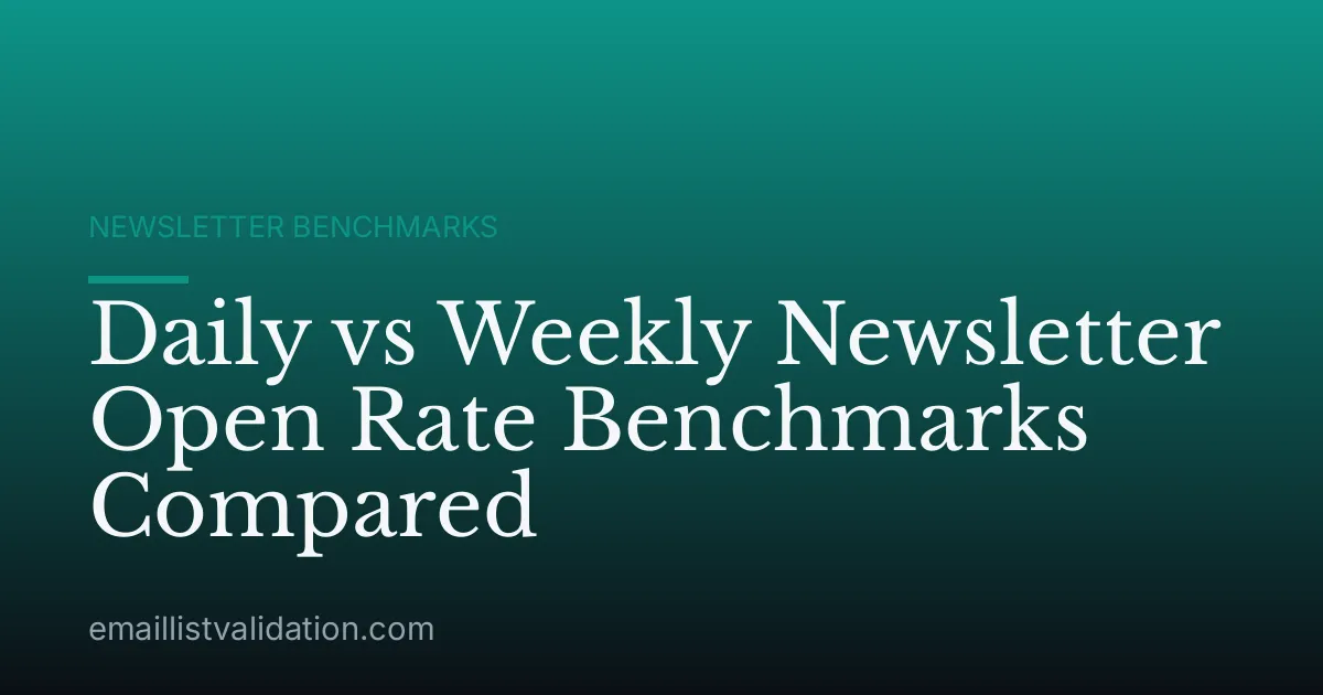 Daily vs Weekly Newsletter Open Rate Benchmarks Compared