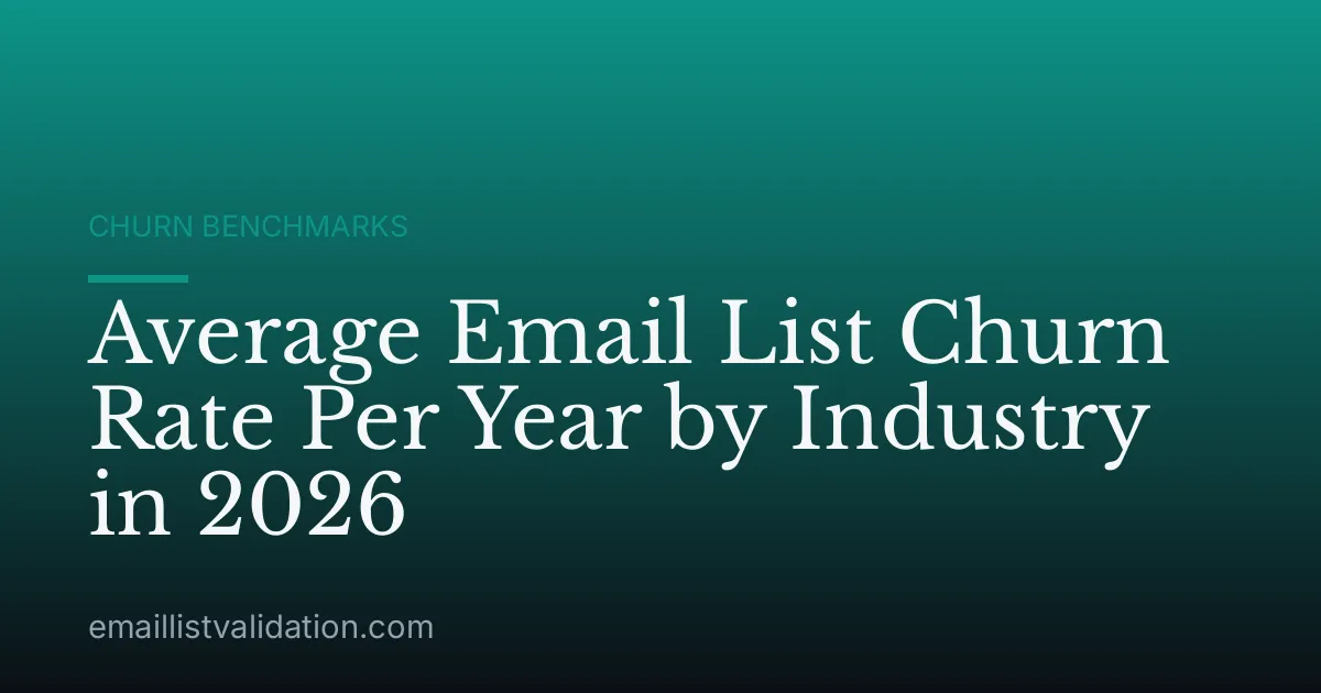 Average Email List Churn Rate Per Year by Industry in 2026