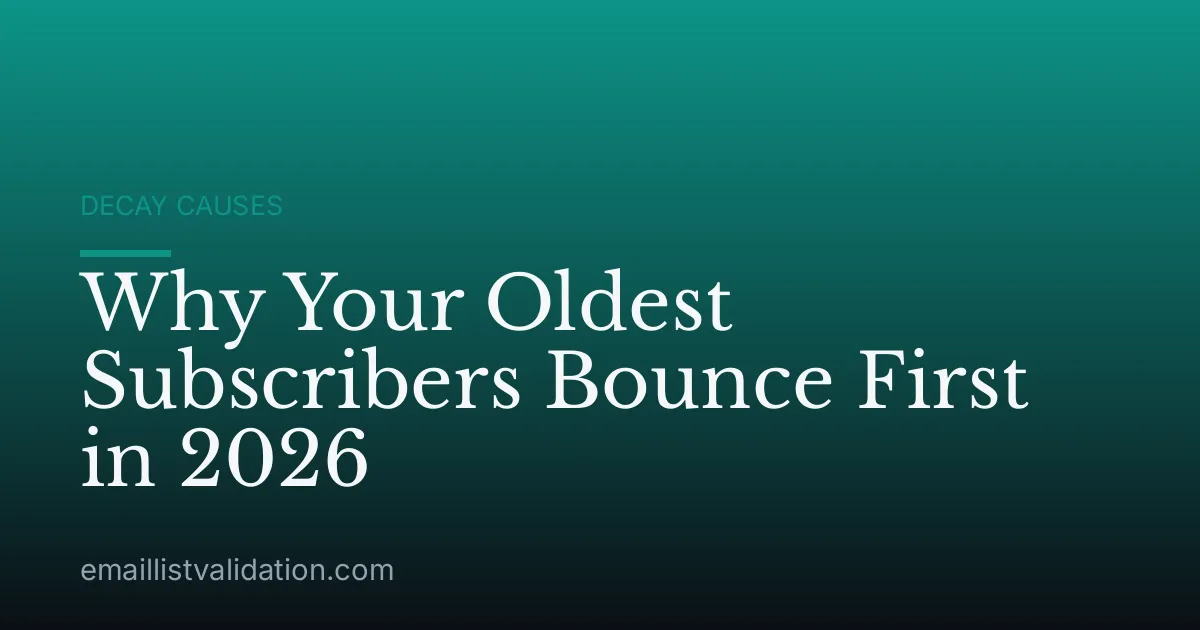 Why Your Oldest Subscribers Bounce First in 2026