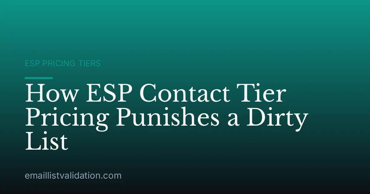 How ESP Contact Tier Pricing Punishes a Dirty List