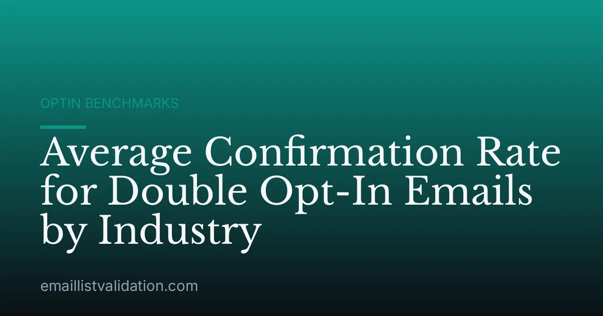 Average Confirmation Rate for Double Opt-In Emails by Industry