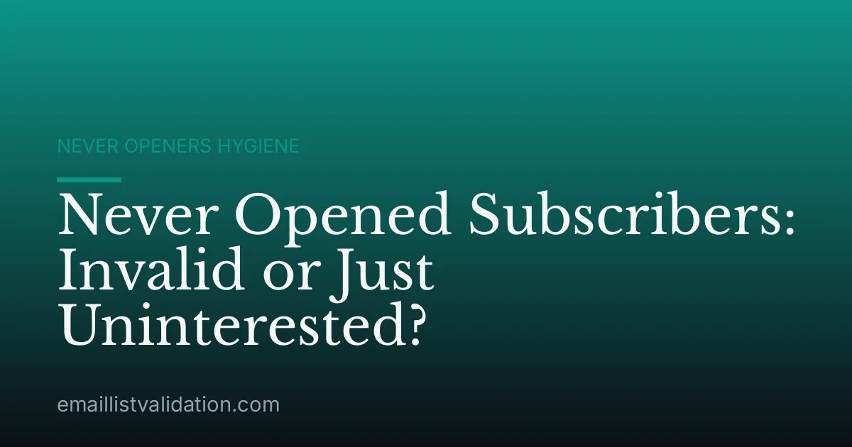 Never Opened Subscribers: Invalid or Just Uninterested?