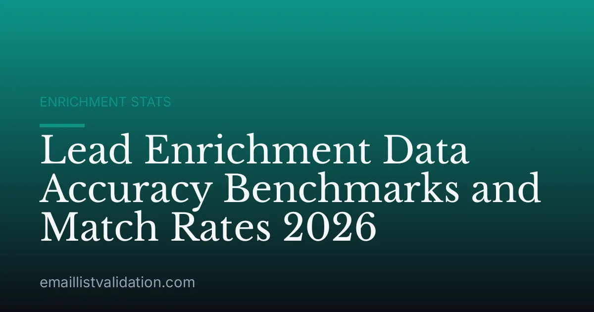 Lead Enrichment Data Accuracy Benchmarks and Match Rates 2026