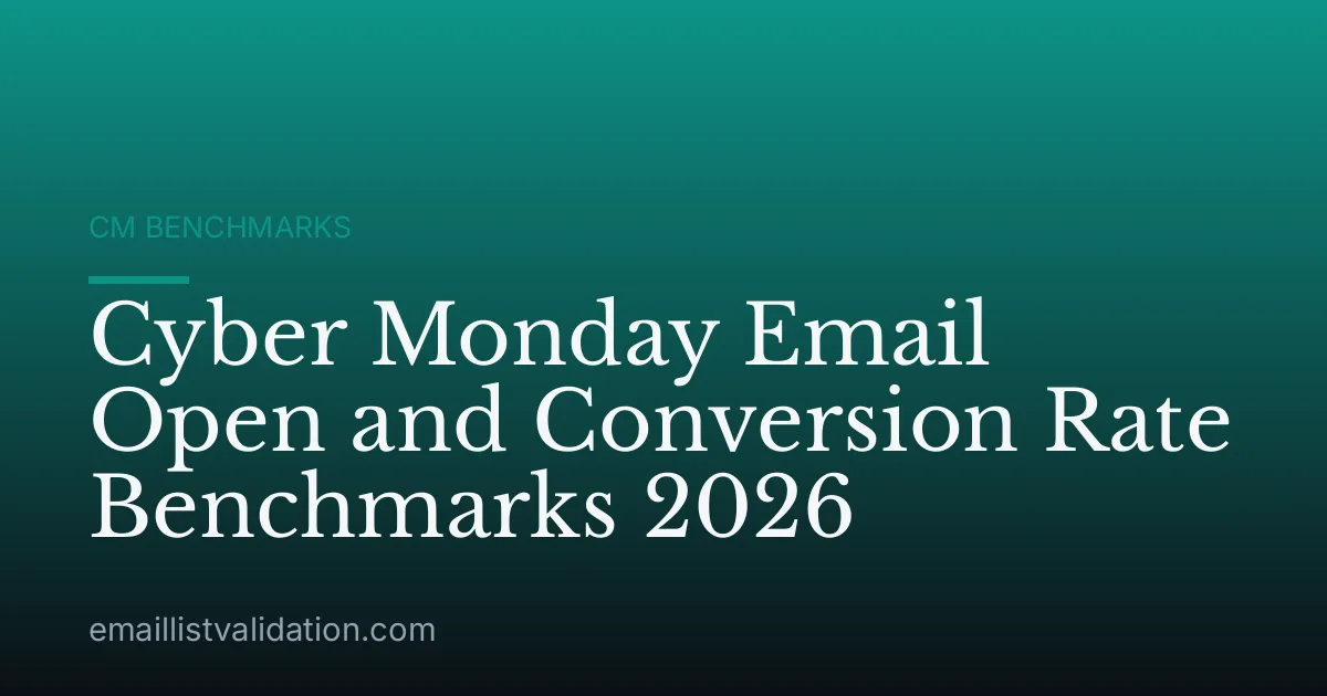 Cyber Monday Email Open and Conversion Rate Benchmarks 2026