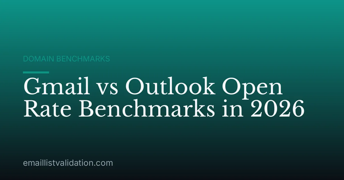Gmail vs Outlook Open Rate Benchmarks in 2026
