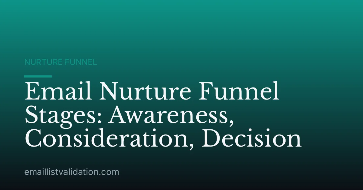 Email Nurture Funnel Stages: Awareness, Consideration, Decision