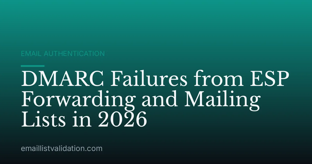DMARC Failures from ESP Forwarding and Mailing Lists in 2026