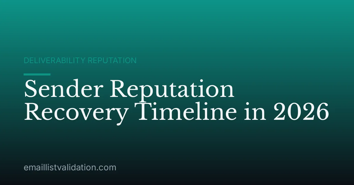 Sender Reputation Recovery Timeline in 2026