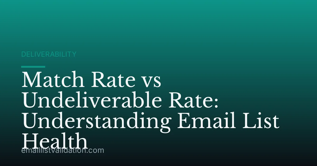 Match Rate vs Undeliverable Rate: Understanding Email List Health