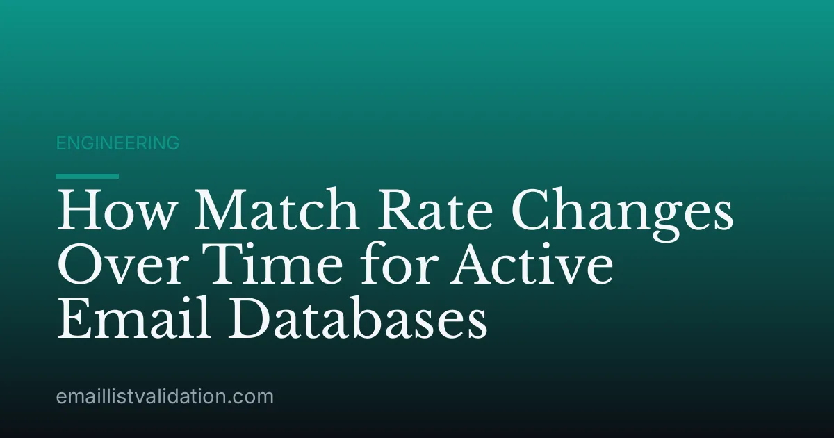 How Match Rate Changes Over Time for Active Email Databases