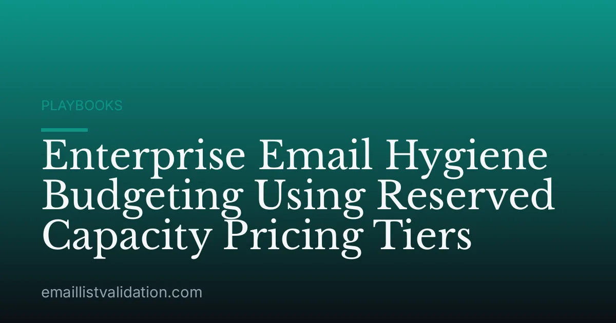 Enterprise Email Hygiene Budgeting Using Reserved Capacity Pricing Tiers