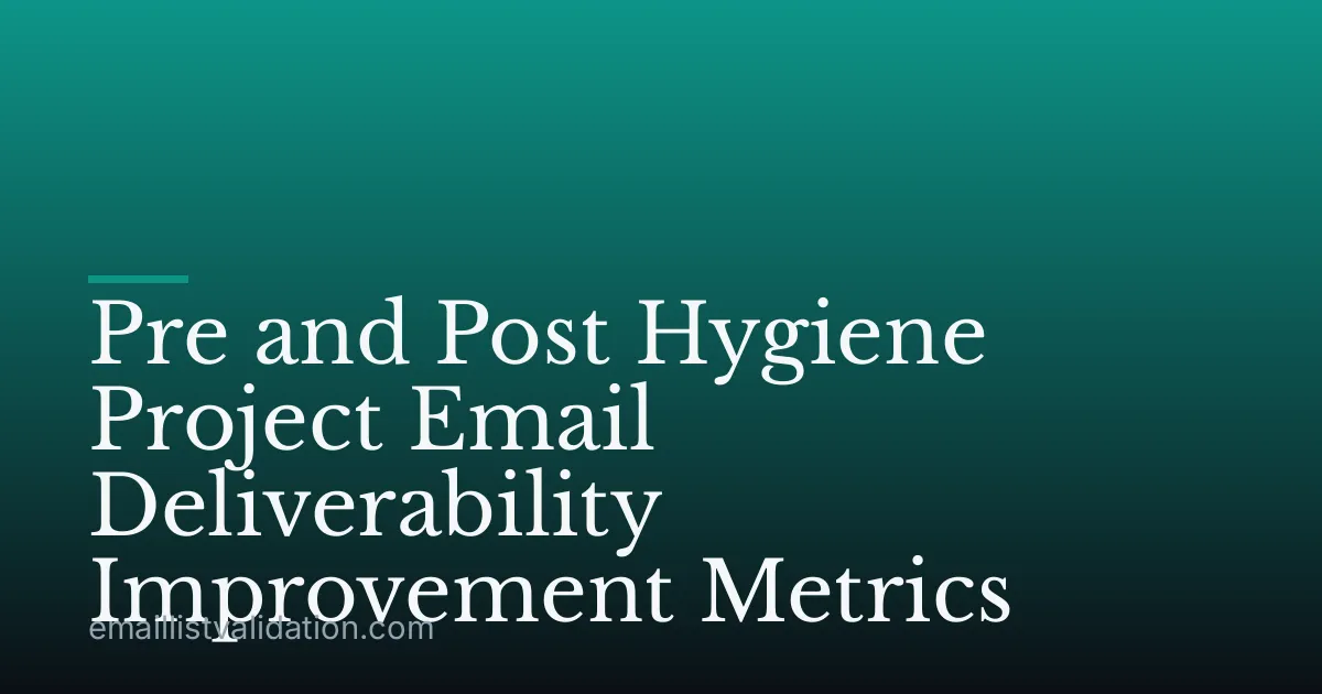Pre and Post Hygiene Project Email Deliverability Improvement Metrics