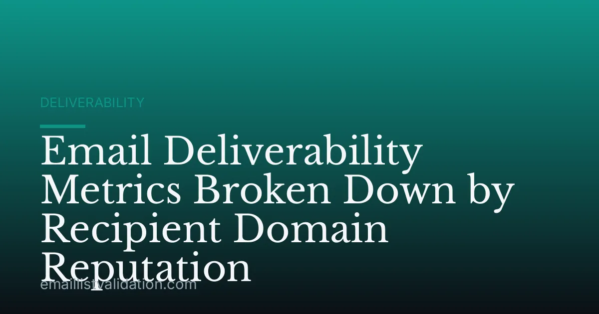 Email Deliverability Metrics Broken Down by Recipient Domain Reputation