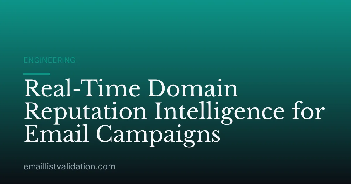 Real-Time Domain Reputation Intelligence for Email Campaigns
