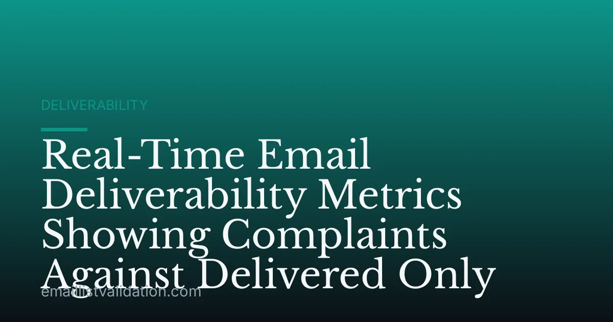 Real-Time Email Deliverability Metrics Showing Complaints Against Delivered Only