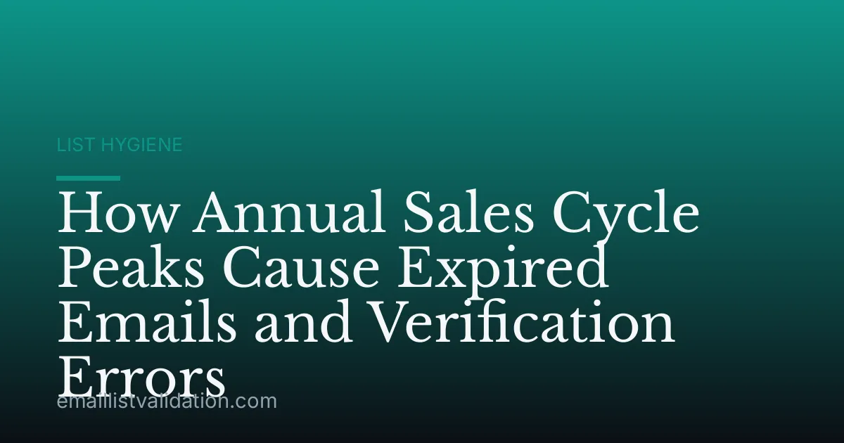 How Annual Sales Cycle Peaks Cause Expired Emails and Verification Errors