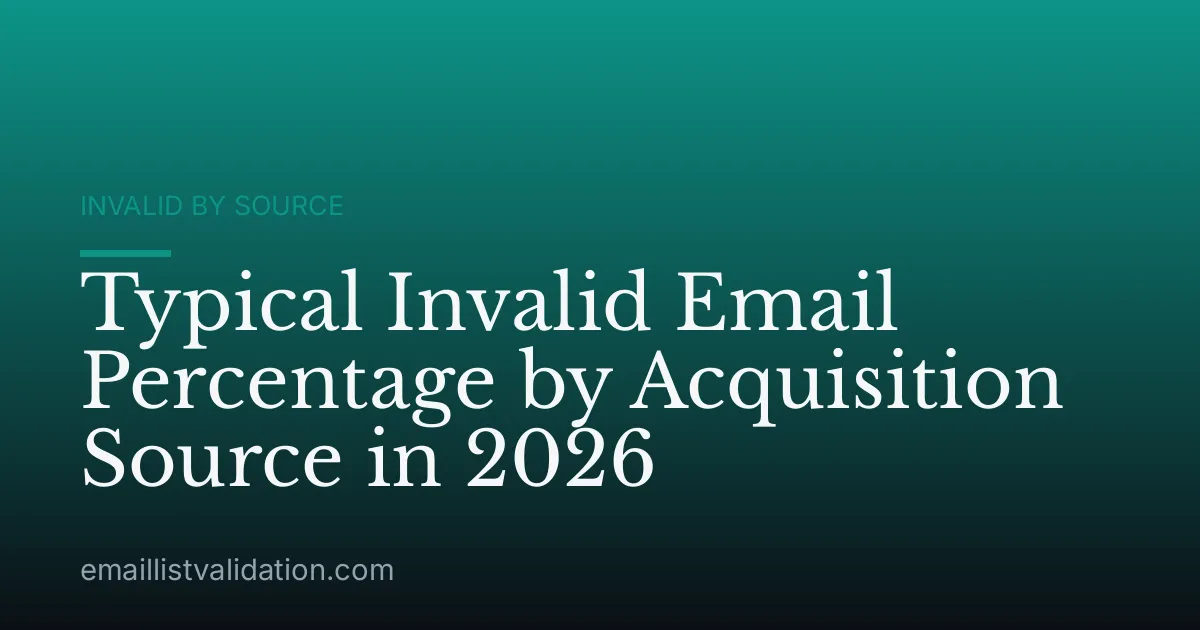Typical Invalid Email Percentage by Acquisition Source in 2026