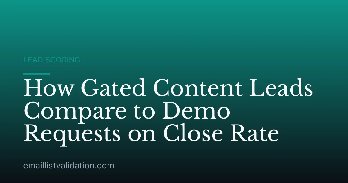 How Gated Content Leads Compare to Demo Requests on Close Rate