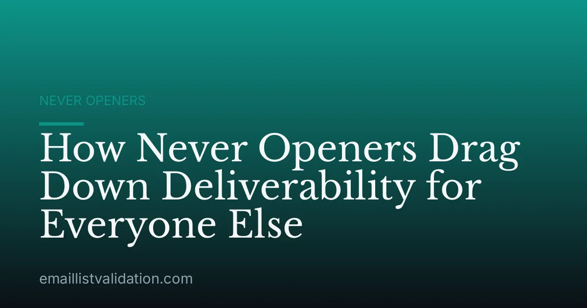 How Never Openers Drag Down Deliverability for Everyone Else