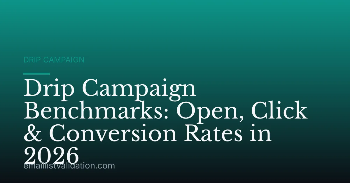 Drip Campaign Benchmarks: Open, Click & Conversion Rates in 2026