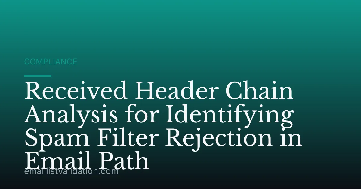 Received Header Chain Analysis for Identifying Spam Filter Rejection in Email Path