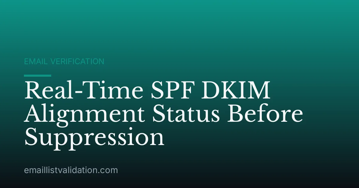 Real-Time SPF DKIM Alignment Status Before Suppression