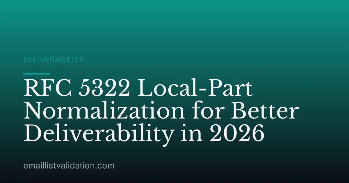 RFC 5322 Local-Part Normalization for Better Deliverability in 2026