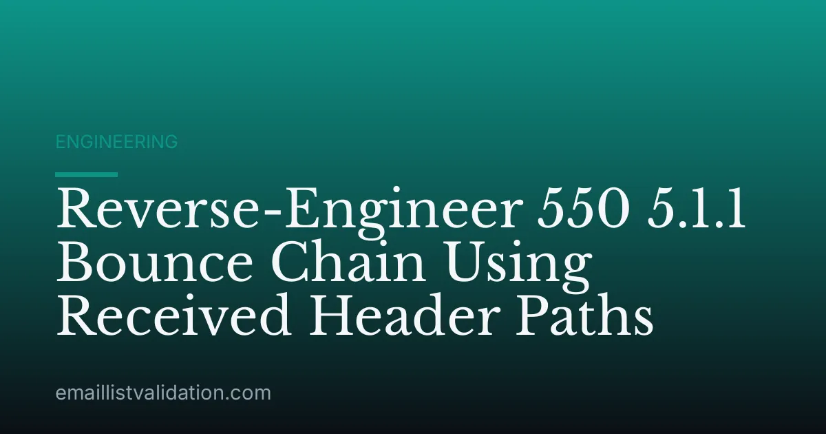 Reverse-Engineer 550 5.1.1 Bounce Chain Using Received Header Paths