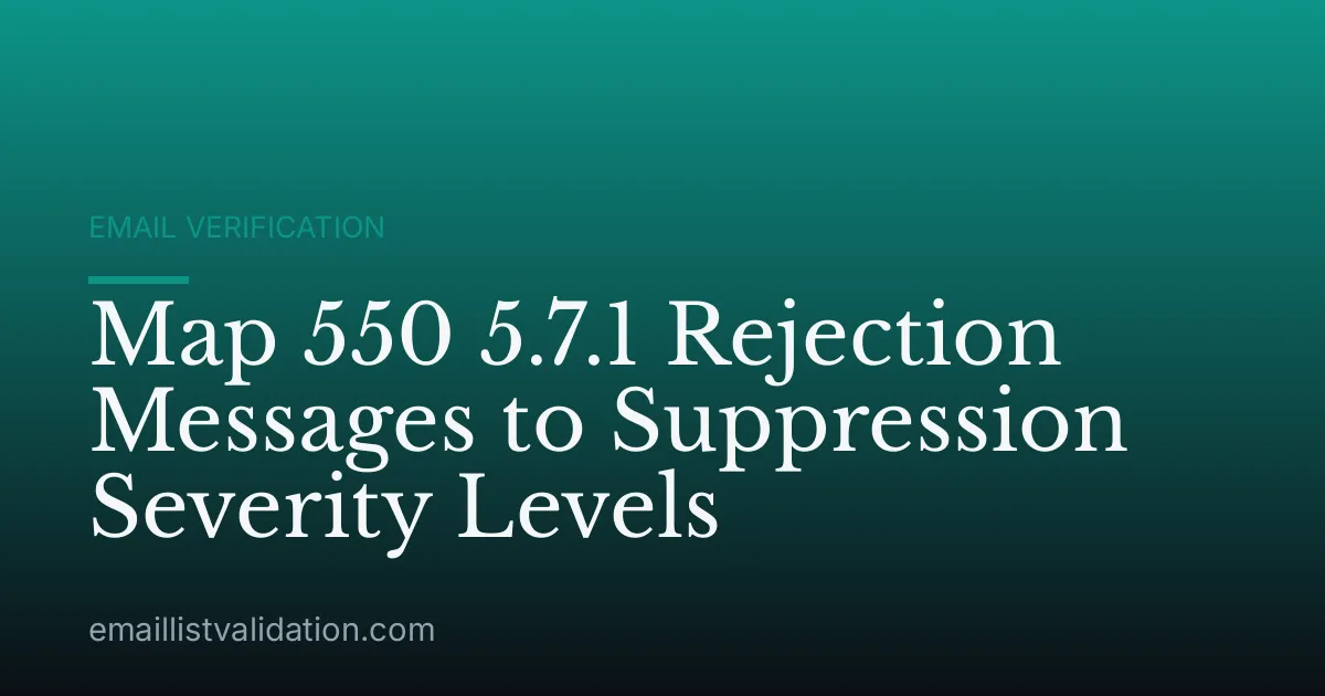 Map 550 5.7.1 Rejection Messages to Suppression Severity Levels