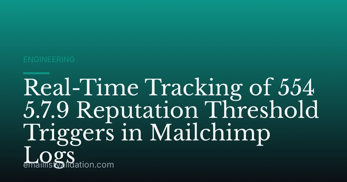 Real-Time Tracking of 554 5.7.9 Reputation Threshold Triggers in Mailchimp Logs