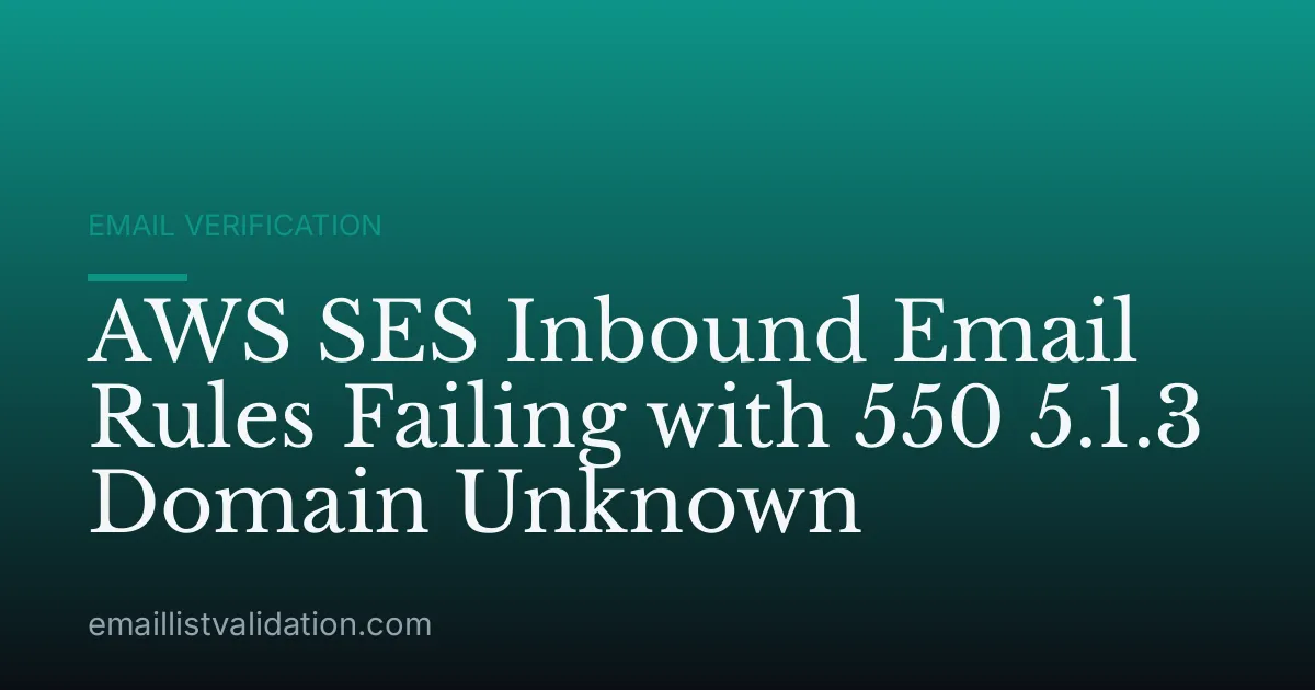 AWS SES Inbound Email Rules Failing with 550 5.1.3 Domain Unknown