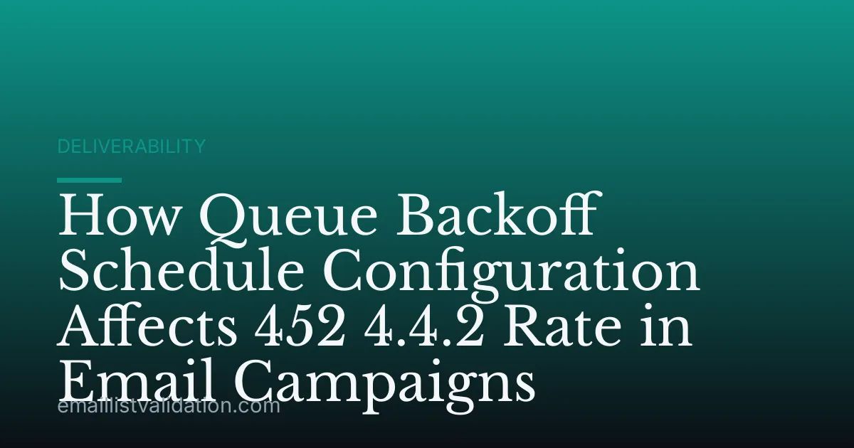 How Queue Backoff Schedule Configuration Affects 452 4.4.2 Rate in Email Campaigns