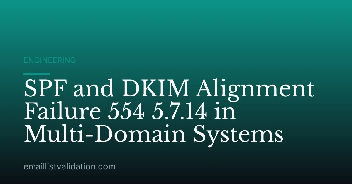 SPF and DKIM Alignment Failure 554 5.7.14 in Multi-Domain Systems