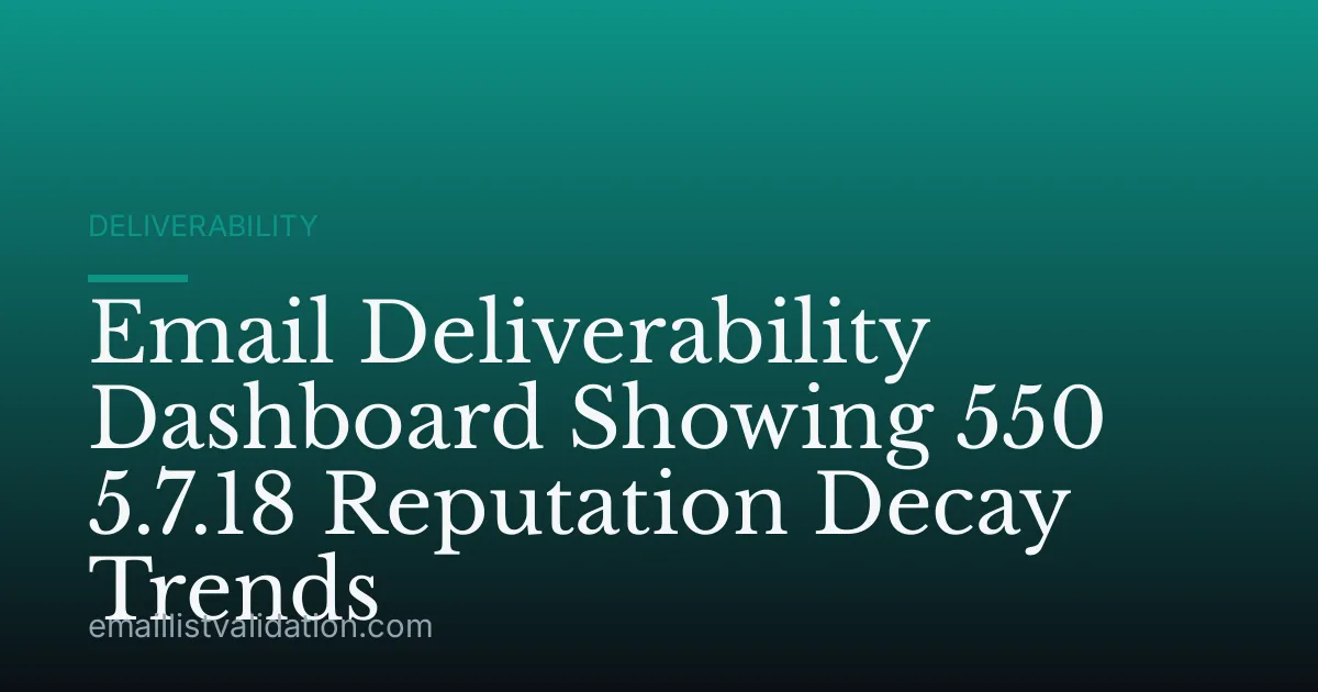 Email Deliverability Dashboard Showing 550 5.7.18 Reputation Decay Trends